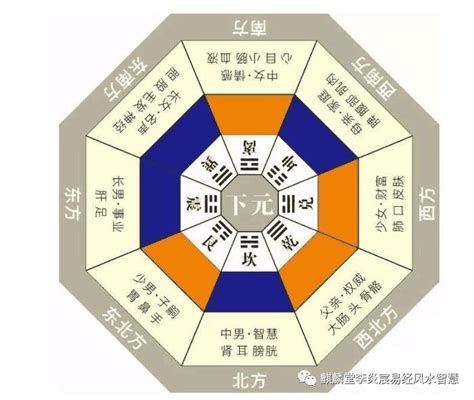 三元納氣|2024旺運：三元納氣九運法